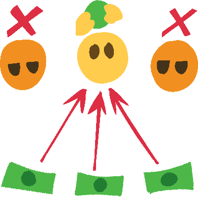 an emoji-yellow face holding a green ball in the air. on either side of them are two annoyed orange faces with X's above them. each person has a green dollar bill below them with three red arrows pointing from the money to the yellow face with the ball 